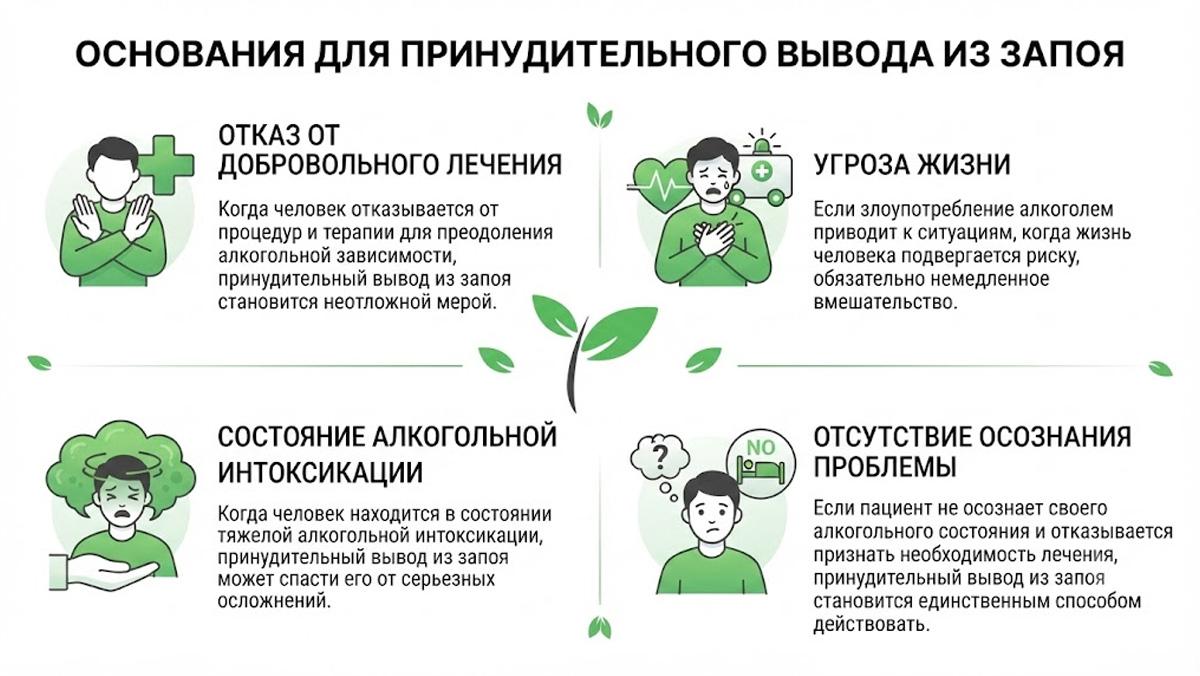 Инфографика: основания для принудительного вывода из запоя — отказ от лечения, угроза жизни, интоксикация и отсутствие осознания проблемы.